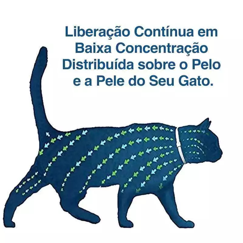 Colar Anti Pulgas E Carrapatos Max – Cães e Gatos Saudáveis