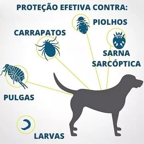 Colar Anti Pulgas E Carrapatos Max – Cães e Gatos Saudáveis